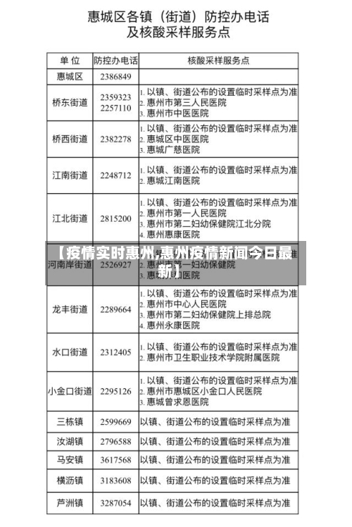 【疫情实时惠州,惠州疫情新闻今日最新】