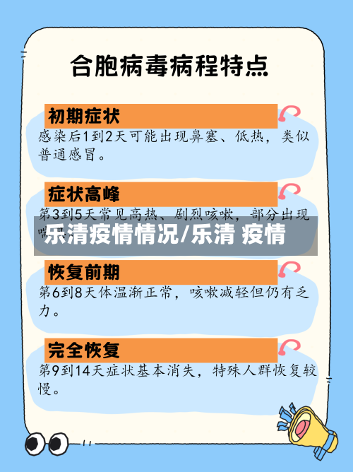 乐清疫情情况/乐清 疫情