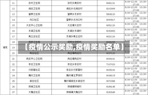【疫情公示奖励,疫情奖励名单】