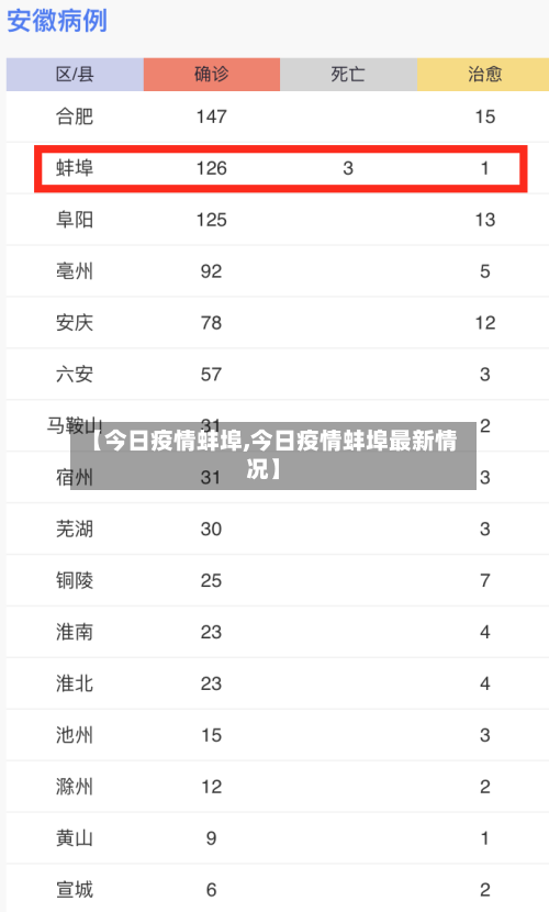 【今日疫情蚌埠,今日疫情蚌埠最新情况】