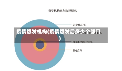疫情爆发机构(疫情爆发后多少个部门)