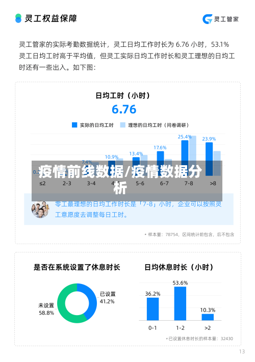 疫情前线数据/疫情数据分析