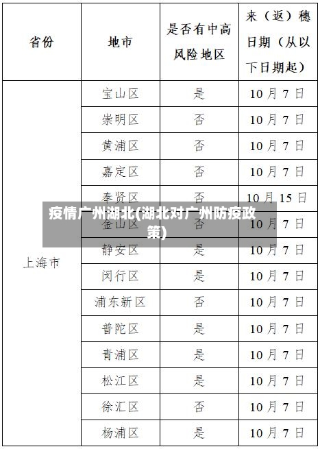 疫情广州湖北(湖北对广州防疫政策)