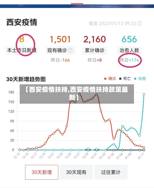 【西安疫情扶持,西安疫情扶持政策最新】