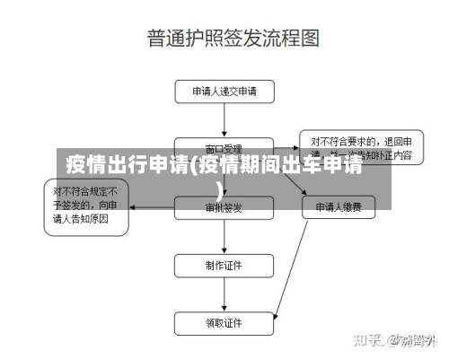 疫情出行申请(疫情期间出车申请)