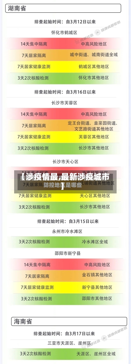 【涉疫情最,最新涉疫城市】