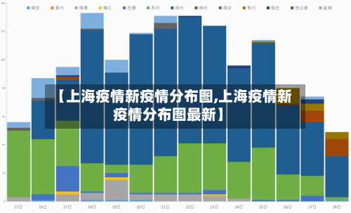 【上海疫情新疫情分布图,上海疫情新疫情分布图最新】