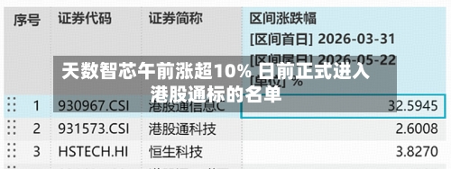 天数智芯午前涨超10% 日前正式进入港股通标的名单
