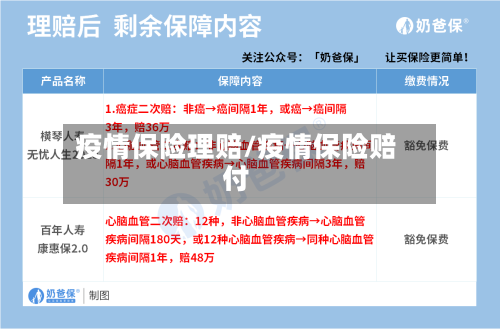 疫情保险理赔/疫情保险赔付