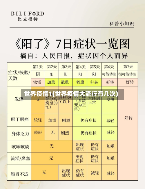 世界疫情1(世界疫情大流行有几次)