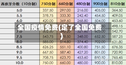 全国疫情免费(定了全国免费)