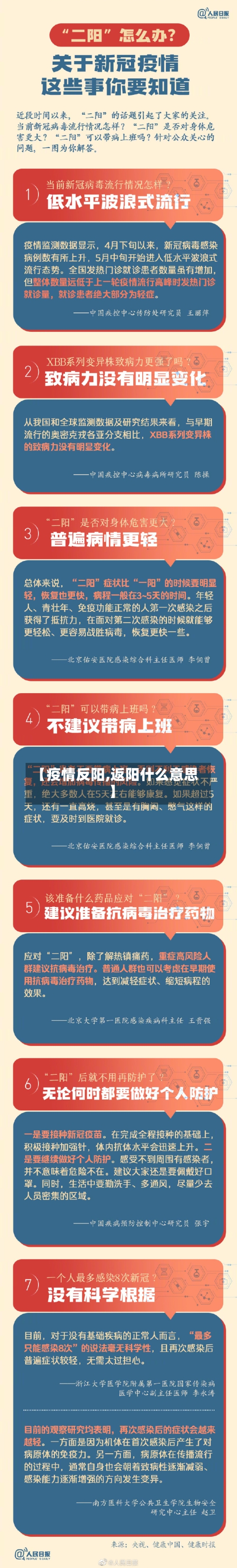 【疫情反阳,返阳什么意思】