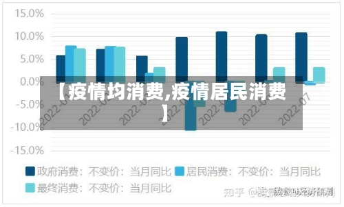 【疫情均消费,疫情居民消费】