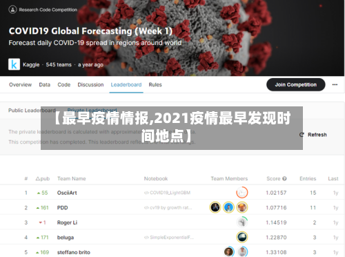 【最早疫情情报,2021疫情最早发现时间地点】