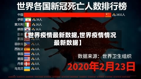 【世界疫情最新数据,世界疫情情况最新数据】