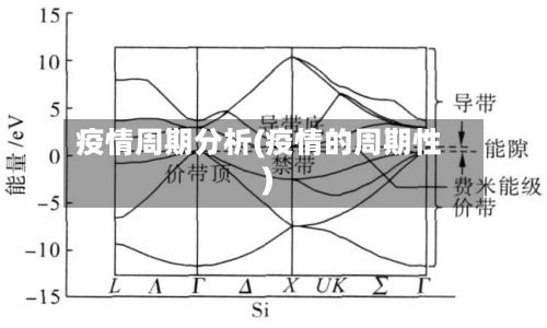 疫情周期分析(疫情的周期性)