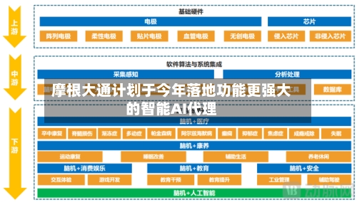 摩根大通计划于今年落地功能更强大的智能AI代理