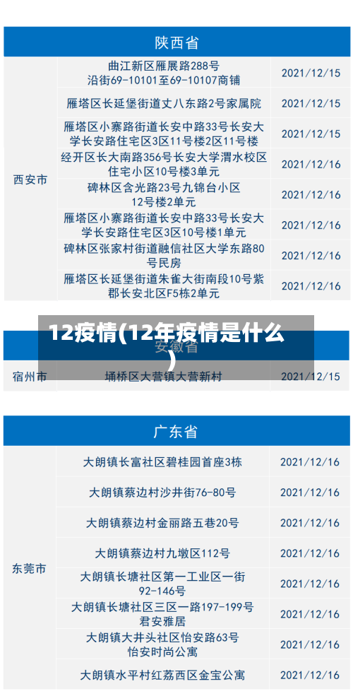12疫情(12年疫情是什么)