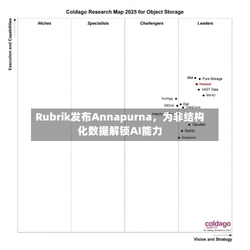 Rubrik发布Annapurna，为非结构化数据解锁AI能力