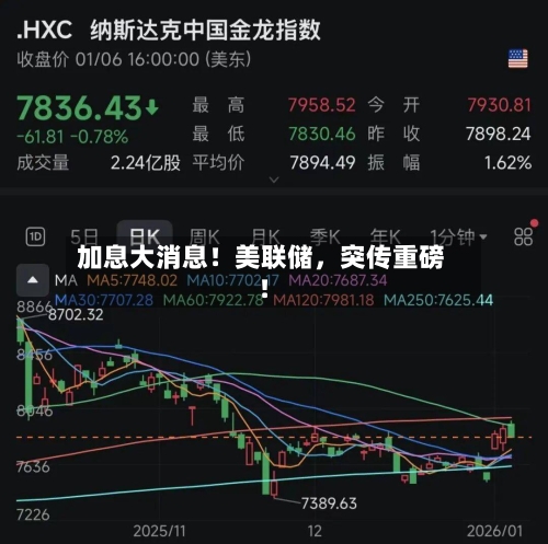 加息大消息！美联储，突传重磅！