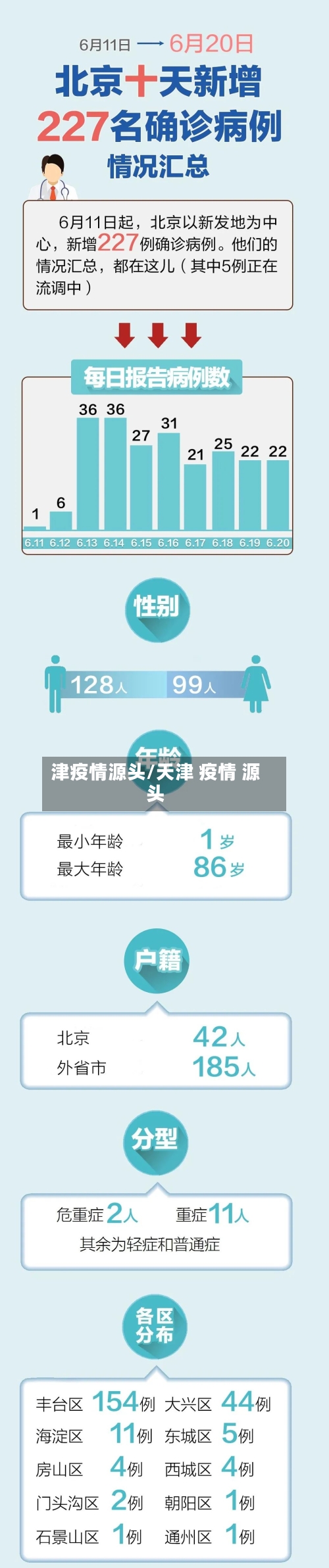 津疫情源头/天津 疫情 源头