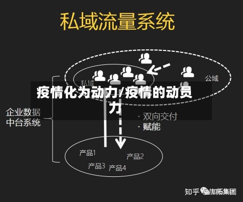 疫情化为动力/疫情的动员力