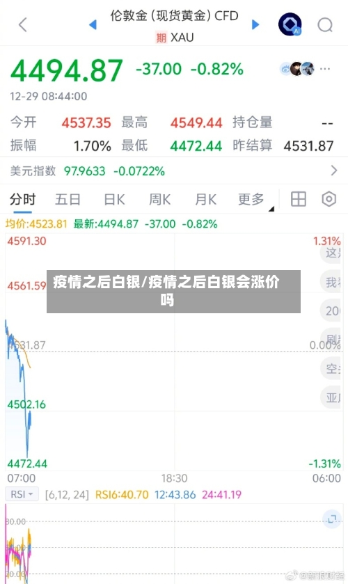 疫情之后白银/疫情之后白银会涨价吗