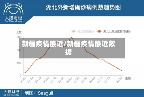 新疆疫情最近/新疆疫情最近数据