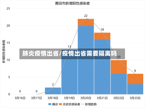 肺炎疫情出省/疫情出省需要隔离吗