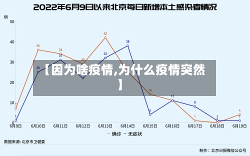【因为啥疫情,为什么疫情突然】