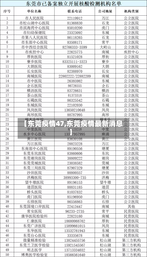 【东莞疫情47,东莞疫情最新消息】