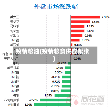 疫情粮油(疫情粮食供应紧张)