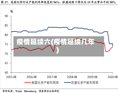 疫情延续六(疫情延续几年)