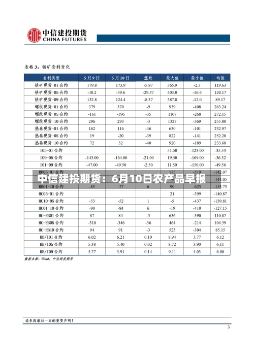 中信建投期货：6月10日农产品早报