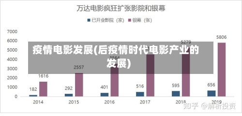 疫情电影发展(后疫情时代电影产业的发展)