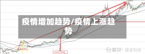 疫情增加趋势/疫情上涨趋势