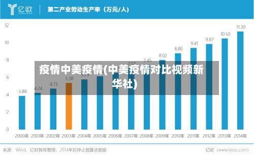 疫情中美疫情(中美疫情对比视频新华社)