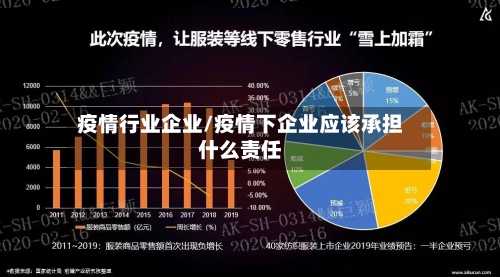 疫情行业企业/疫情下企业应该承担什么责任