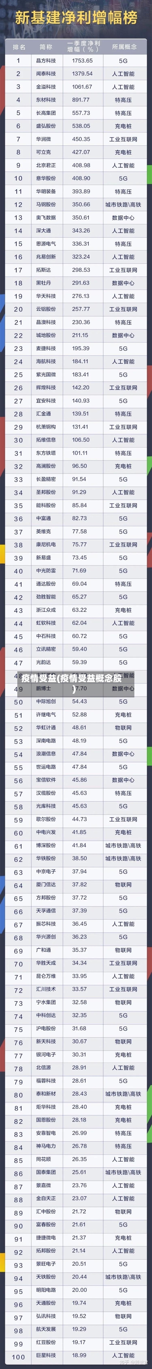 疫情受益(疫情受益概念股)
