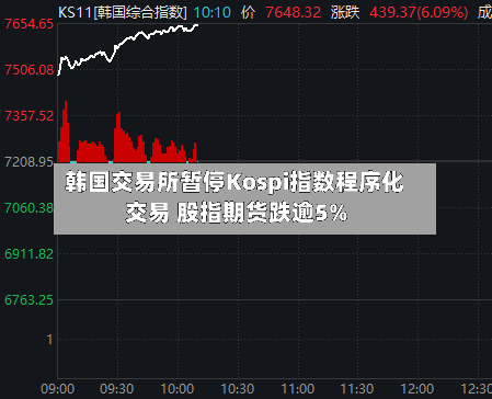 韩国交易所暂停Kospi指数程序化交易 股指期货跌逾5%