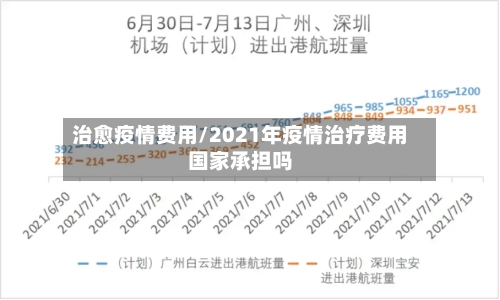 治愈疫情费用/2021年疫情治疗费用国家承担吗