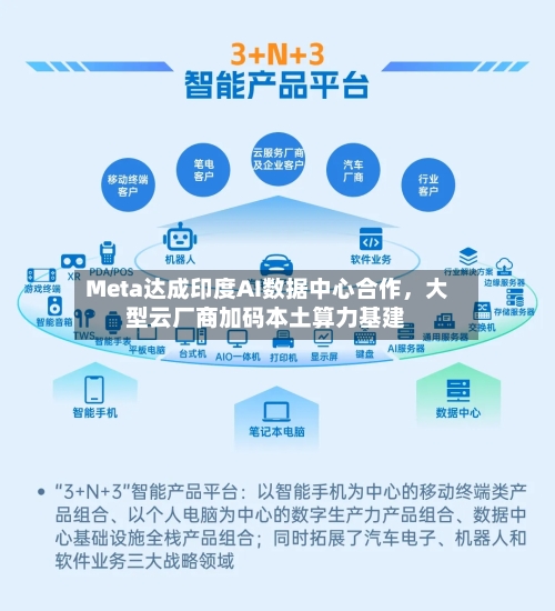 Meta达成印度AI数据中心合作，大型云厂商加码本土算力基建