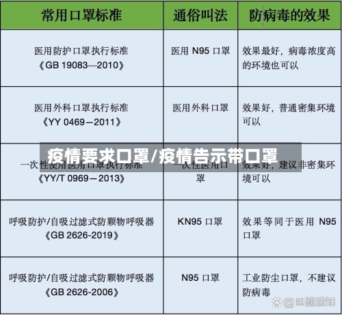 疫情要求口罩/疫情告示带口罩