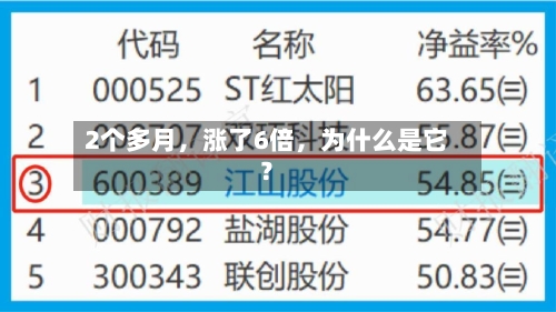 2个多月，涨了6倍，为什么是它？
