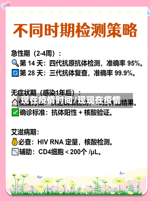 现在疫情时间/现现在疫情