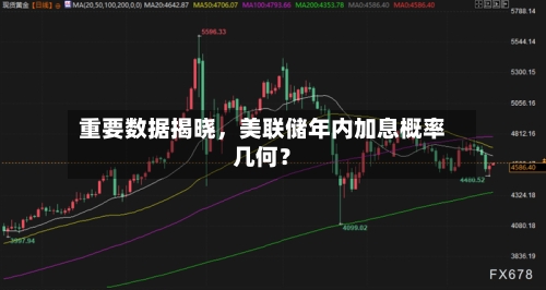 重要数据揭晓，美联储年内加息概率几何？