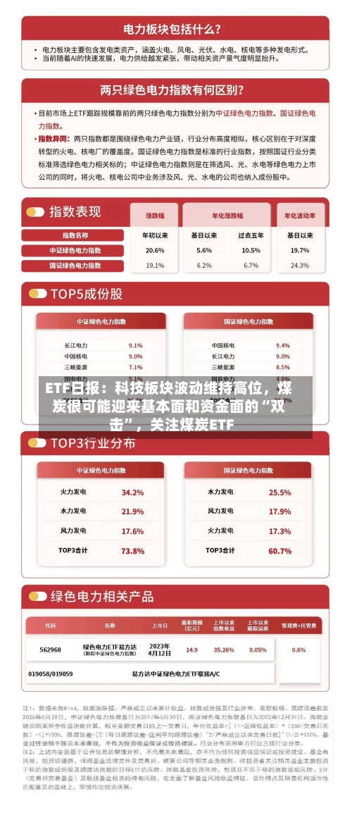 ETF日报：科技板块波动维持高位，煤炭很可能迎来基本面和资金面的“双击”，关注煤炭ETF