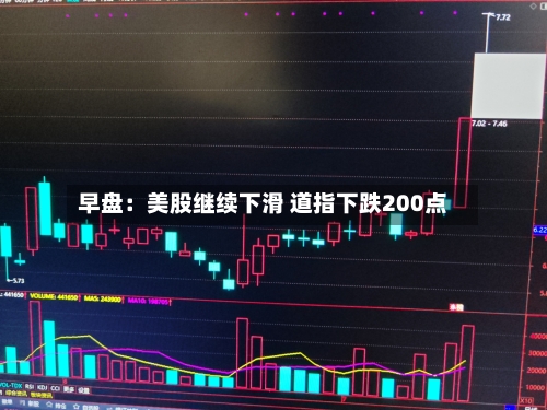 早盘：美股继续下滑 道指下跌200点