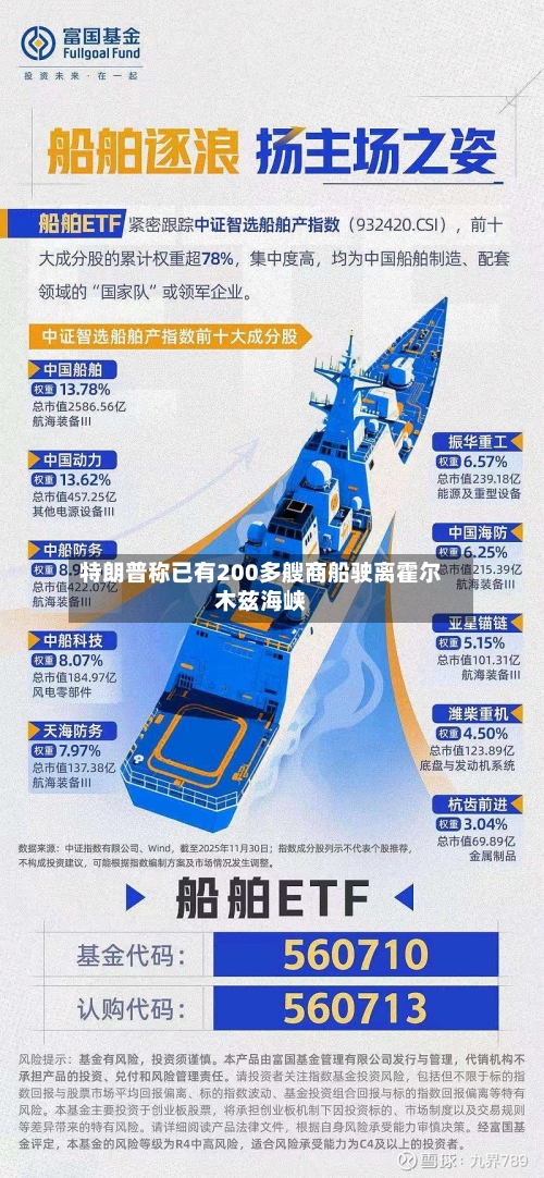 特朗普称已有200多艘商船驶离霍尔木兹海峡