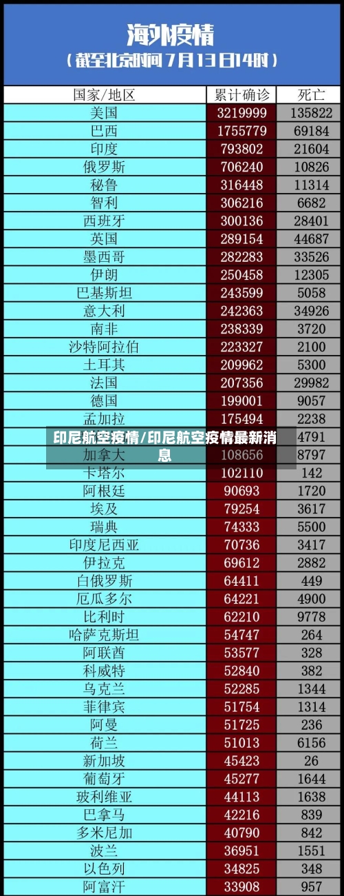 印尼航空疫情/印尼航空疫情最新消息